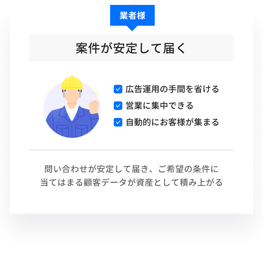 案件が安定して届く